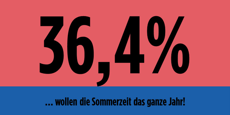 Zahl der Woche #22